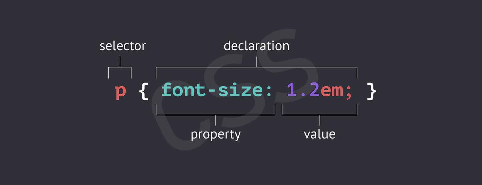 Text In HTML Reading notes