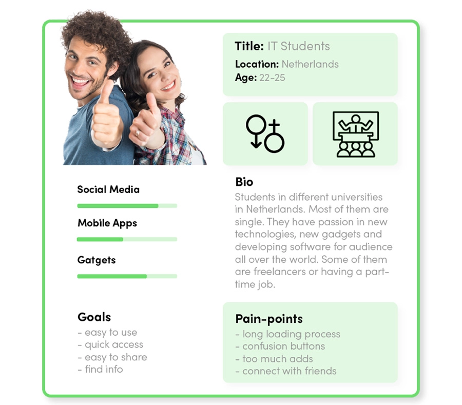 The Benefits Of User Personas When Designing The Ultimate User Experience Blog Codecoda