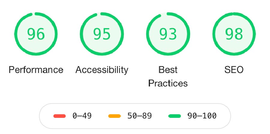 Increased Usability of PWA - the metrics