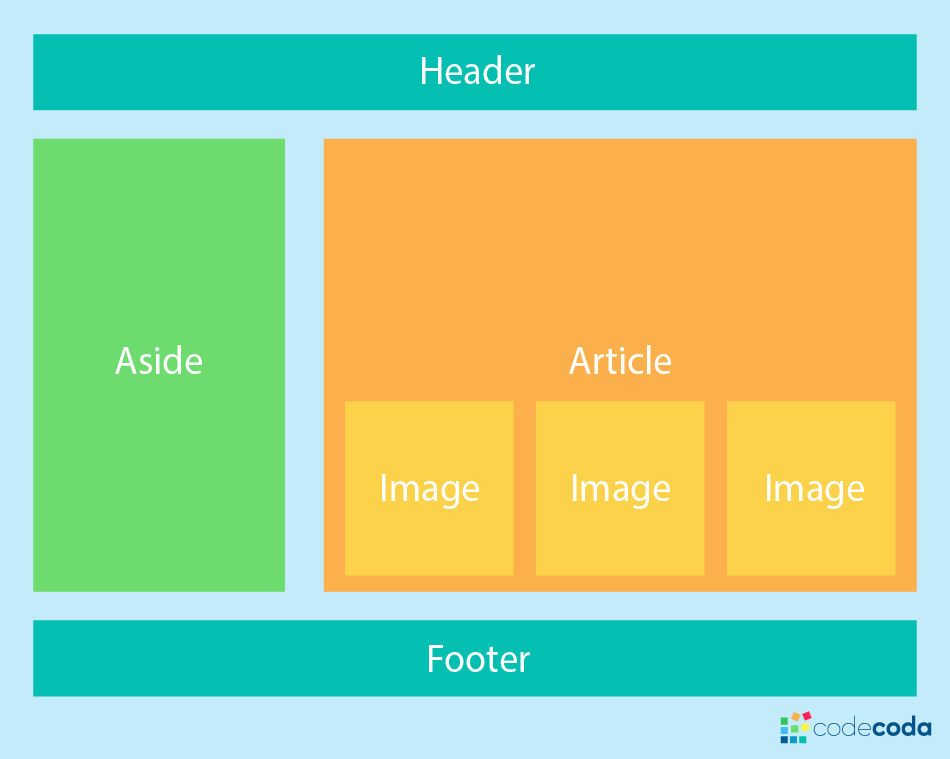 Create A Website Layout With Css Grid Gambaran