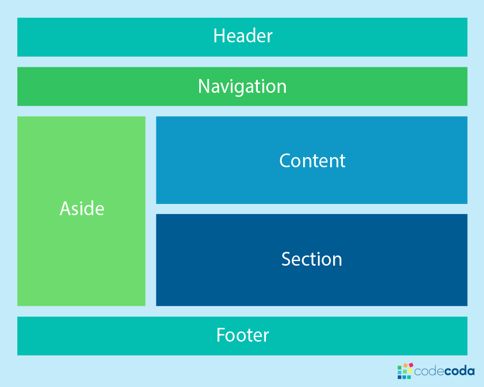 Sample web pages using html and css - kotihh