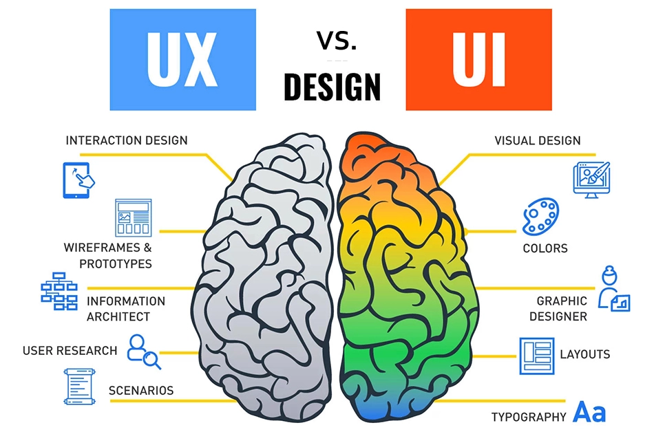 How to design an Award-Winning eCommerce Website | Blog | CodeCoda