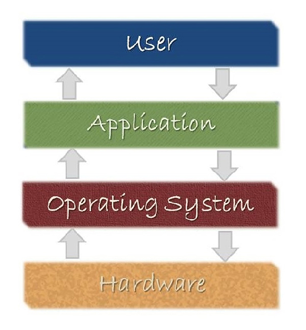 Best UX/UI Design Tips for Futuristic School Management Systems | Blog ...