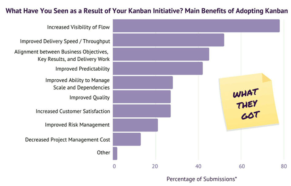 What Is Kanban? Blog CodeCoda