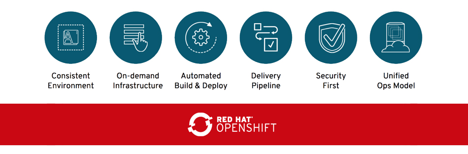 Container Deployment on Red Hat Became Easier | Blog | CodeCoda