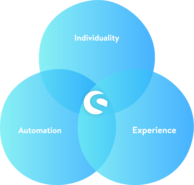 Shopware E Commerce Solutions Codecoda